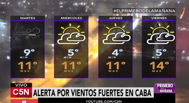 ¡A agarrarse fuerte! Se viene un ciclón con vientos de hasta 70 kilómetros por hora