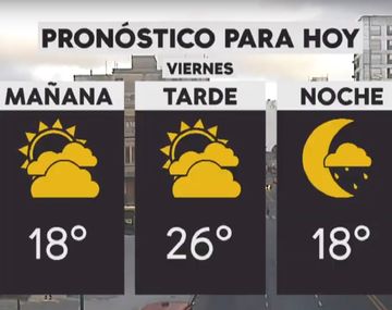 Se espera mal tiempo en la Ciudad durante el feriado por el G20