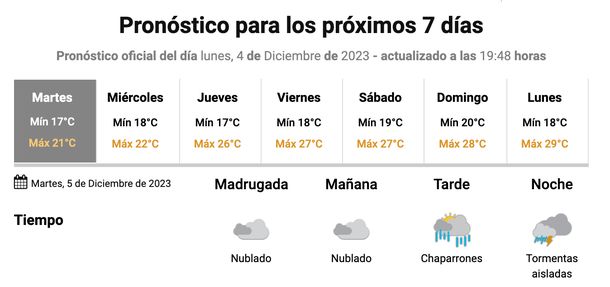 Cómo sigue el clima hoy en Buenos Aires y alrededores