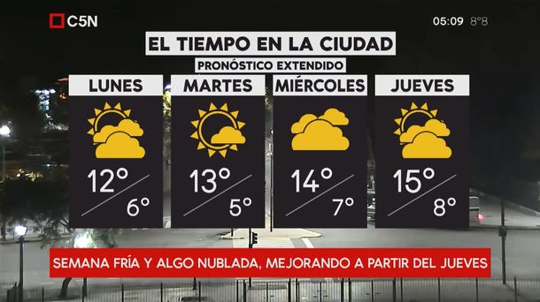 Pronóstico del tiempo extendido del lunes 9 de julio de 2018