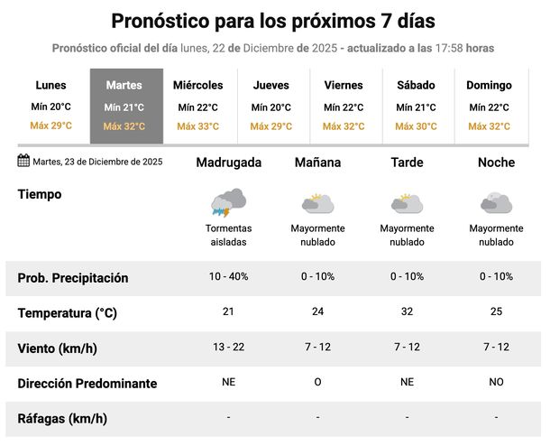 Pronóstico de lluvias y tormentas para este martes en Buenos Aires, según el Servicio Meteorológico Nacional. Pronóstico de lluvias y tormentas para este martes en Buenos Aires, según el Servicio Meteorológico Nacional. 