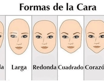 El test viral que define tus mejores virtudes según el rostro que veas.
