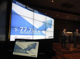 la recaudacion de mayo subio 27,4% y sumo $77.755 millones la recaudacion de mayo subio 27,4% y sumo $77.755 millones