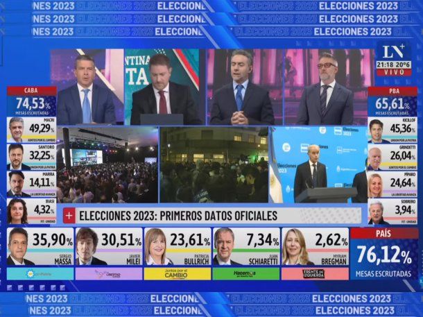 Las caras de la derrota en TN y La Nación+: el morbo del rating por ver la tristeza macrista