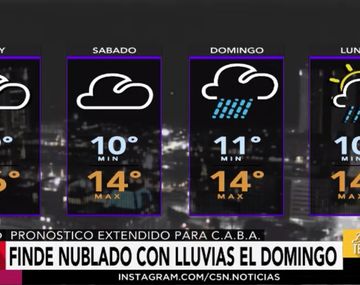 A disfrutar del viernes y el sábado porque la final de la Copa la veremos con lluvia