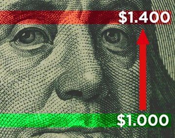 El Gobierno ratificó intervención cambiaria si el dólar supera el techo de la banda