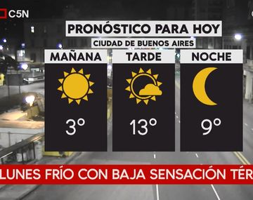 Pronóstico del tiempo del lunes 25 de junio de 2018