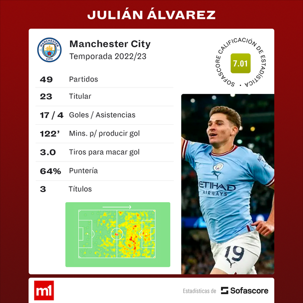 Fuente: Sofascore Fuente: Sofascore