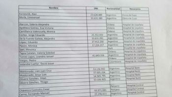 Esta es la lista de heridos Esta es la lista de heridos