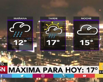 Pronóstico del tiempo del viernes 12 de mayo&nbsp; de 2017