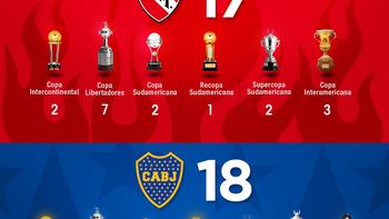 Los mejores memes por la derrota de Independiente en la Recopa Sudamericana Los mejores memes por la derrota de Independiente en la Recopa Sudamericana