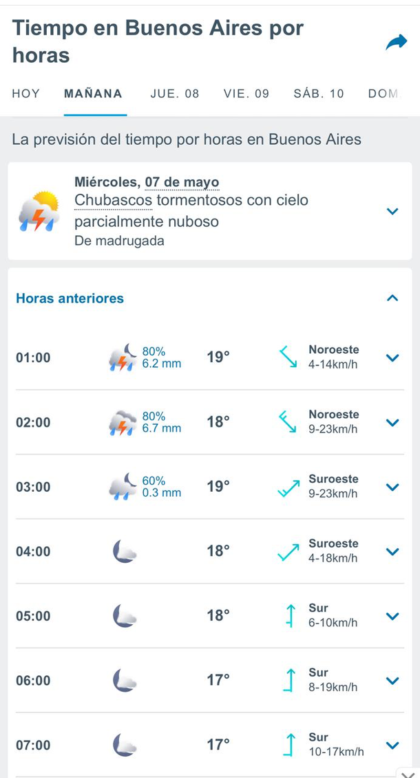 A qué hora llueve en el AMBA, según Meteored.