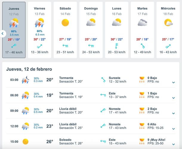 Pronóstico de lluvias y tormentas en Buenos Aires para la próxima semana. Pronóstico de lluvias y tormentas en Buenos Aires para la próxima semana.