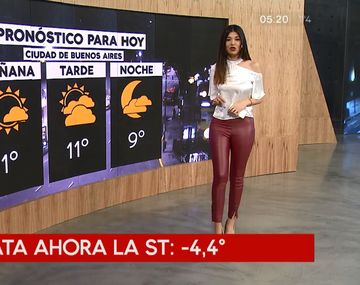 Pronóstico del tiempo del martes 24 de julio de 2018