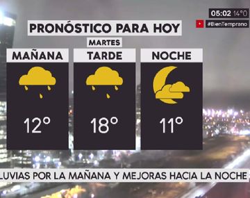Pronóstico del tiempo para el martes 8 de agosto de 201