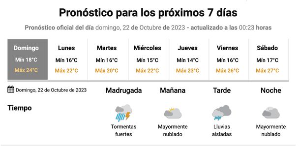 Pronóstico de lluvias este domingo en la Ciudad y alrededores. Fuente: Servicio Meteorológico Nacional. Pronóstico de lluvias este domingo en la Ciudad y alrededores. Fuente: Servicio Meteorológico Nacional.