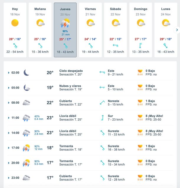 A qué hora llueve este jueves en Buenos Aires, según Meteored. A qué hora llueve este jueves en Buenos Aires, según Meteored. 