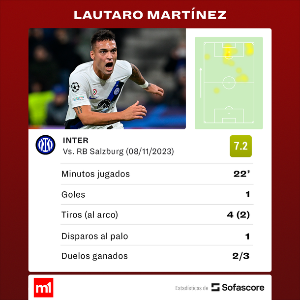 VIDEO) El agónico gol de Lautaro Martínez para que Inter sea