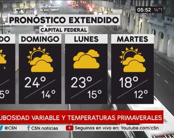 El viernes amaneció con nubes: ¿cómo va a estar el clima el fin de semana?