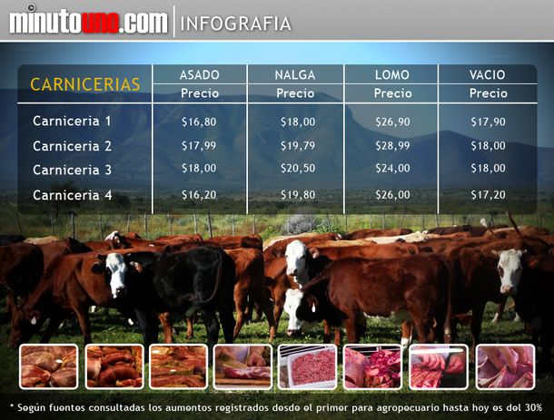 Precios-vacas
