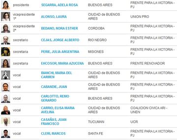 Quiénes integran la comisión de juicio político de Diputados