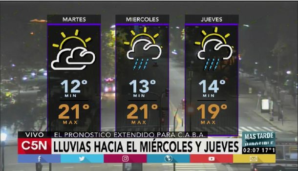 Pronóstico del tiempo del martes 23 de mayo de 2017