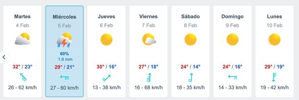 Pronóstico extendido de Meteored con probabilidades de lluvias en Buenos Aires.