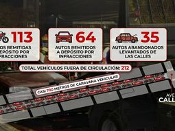 Operativo Tormenta Negra: la fila de motos y autos secuestrados llegaría desde el Obelisco hasta Callao Operativo Tormenta Negra: la fila de motos y autos secuestrados llegaría desde el Obelisco hasta Callao