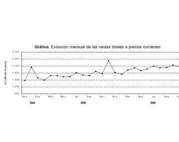 Grafico Supers