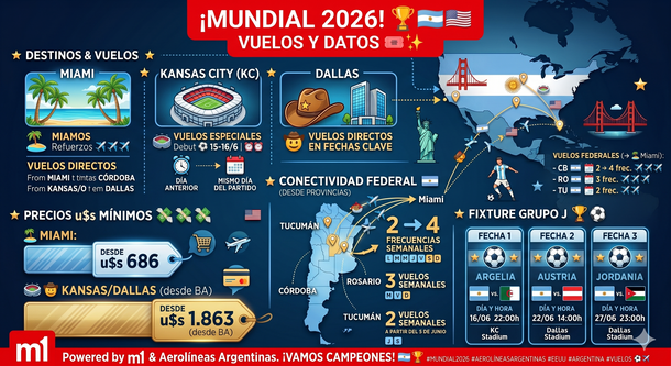 Vuelos baratos para el Mundial 2026 Vuelos baratos para el Mundial 2026