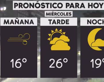 Se espera una jornada ventosa y cálida en la Ciudad y el Conurbano