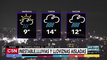 Pronóstico del tiempo del jueves 6 de julio de 2017 Pronóstico del tiempo del jueves 6 de julio de 2017
