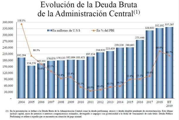 Macri usó la cadena nacional para dar datos parciales sobre pobreza, deuda y desempleo