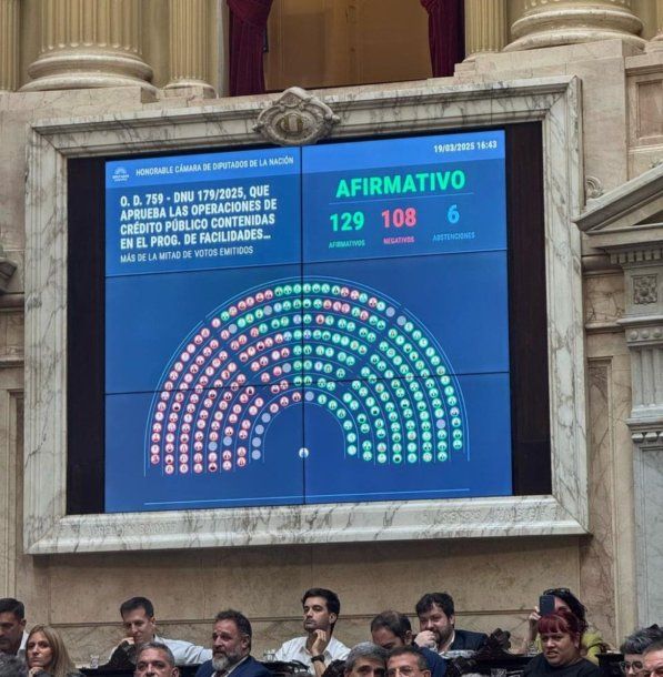 Diputados aprobó el DNU para el acuerdo con el FMI