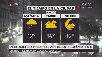 Pronóstico del tiempo para el martes 1 de agosto de 2017 Pronóstico del tiempo para el martes 1 de agosto de 2017