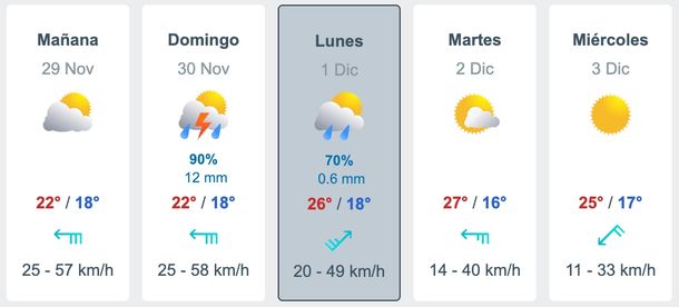 Cuándo llueve en el AMBA, según Meteored. Cuándo llueve en el AMBA, según Meteored.