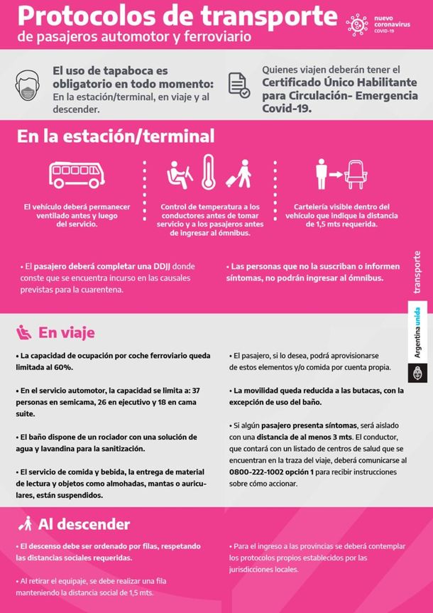 Transporte publicó los protocolos para volver a viajar