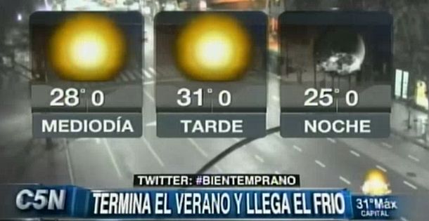Se espera otra jornada calurosa en la Ciudad: la máxima será de 31°