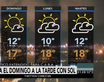 Pronóstico del tiempo del sábado 20 de mayo de 2017