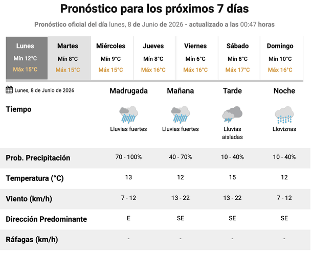 Probabilidades de lluvias todo el lunes en Buenos Aires, según el Servicio Meteorológico Nacional. Probabilidades de lluvias todo el lunes en Buenos Aires, según el Servicio Meteorológico Nacional.
