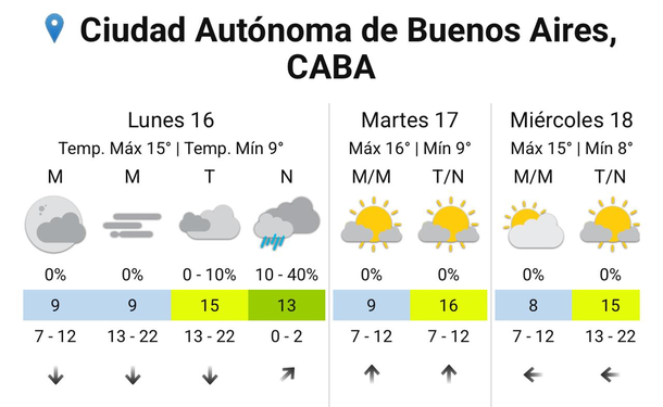 Pronóstico de lluvias en Buenos Aires para este lunes. Fuente: Servicio Meteorológico Nacional. Pronóstico de lluvias en Buenos Aires para este lunes. Fuente: Servicio Meteorológico Nacional.