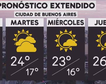 La semana arranca con probables lluvias en la Ciudad y el Conurbano