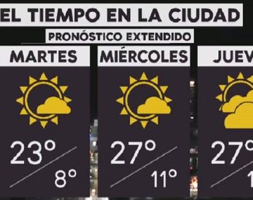 Pronóstico del tiempo del martes 28 de noviembre de 2017