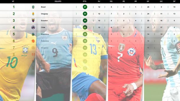 Así quedó la tabla de posiciones tras el triunfo de Argentina