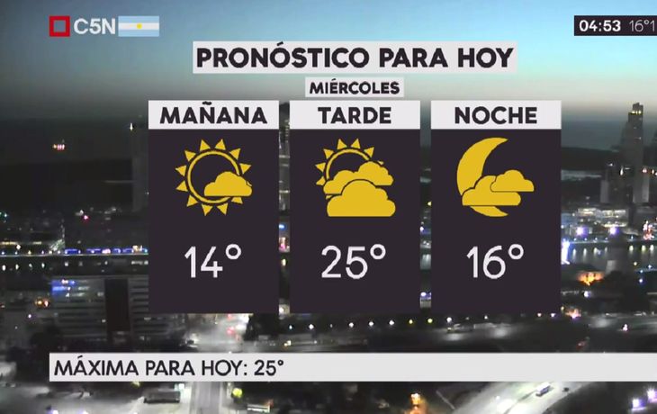Pronóstico del tiempo extendido del miércoles 29 de noviembre de 2017