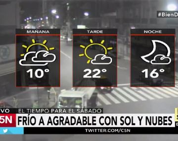 Pronóstico del tiempo del sábado 22 de abril de 2017