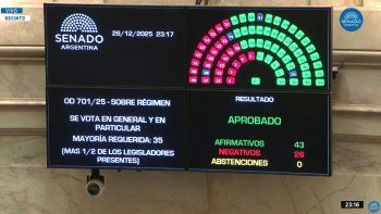 Se aprobó la Ley de Inocencia Fiscal. Se aprobó la Ley de Inocencia Fiscal.