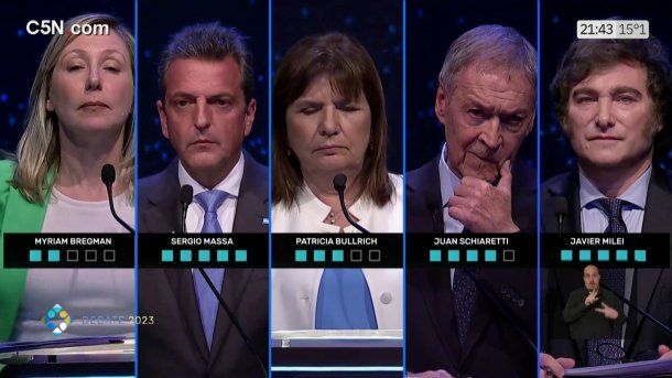 Rating minuto a minuto del debate presidencial: arrasan los candidatos pero celebra Telefe