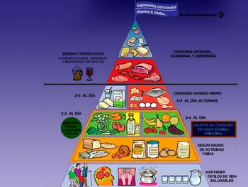 Los consejos para una alimentación saludable