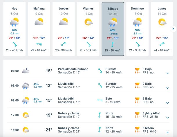 Pronósticos de lluvias en Buenos Aires para esta semana. Fuente: Meteored. Pronósticos de lluvias en Buenos Aires para esta semana. Fuente: Meteored.
